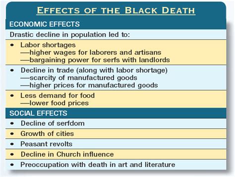 Causes and effects of the Black Death .